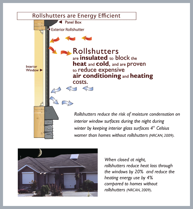 Diagram of Rollshutter mounted on outside of window, demonstrating their energy efficiency